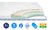 Матрац топпер Sleeper® UP MEMO Матрац топпер Sleeper® UP MEMO