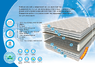 Матрас Sleep&Fly Classic Plus кокос