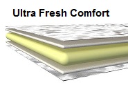 Дитячий матрац Ultra Fresh Comfort