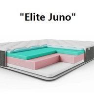 ❖ Матрац Comma Elite JUNO / Кома Еліт ДЖУНО