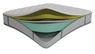 Матрац FDM BRIZE