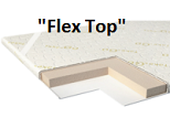 Матрац топпер Flex Top
