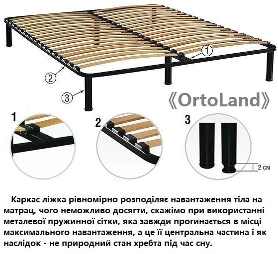 Заказывая ортопедические каркасы OrtoLand (Ортоленд), вы инвестируете в долговечность. Наш магазин предлагает купить оригинальную продукцию, изучив отзывы покупателей. Мы гарантируем лучшие цены и доставку в такие города, как Полтава, Винница, Кривой Рог, Николаев, Житомир, Чернигов и Черкассы. Каждая модель имеет стальной профиль и упругие ламели. Сделайте отдых комфортным. Ищете, где выгодно купить прочное основание под матрас? Ортопедические каркасы OrtoLand (Ортоленд) — идеальный выбор, заслуживший высокие отзывы покупателей за надежность. На нашем сайте действуют лучшие цены напрямую от фабрики. Оперативная доставка заказов со склада осуществляется во все крупные города Украины: Киев, Харьков, Одесса, Днепр, Запорожье и Львов. Усиленная металлическая рама с гибкими буковыми ламелями обеспечивает правильную анатомическую поддержку спины, продлевает срок службы вашего матраса и гарантирует крепкий здоровый сон. Успейте заказать прямо сейчас!