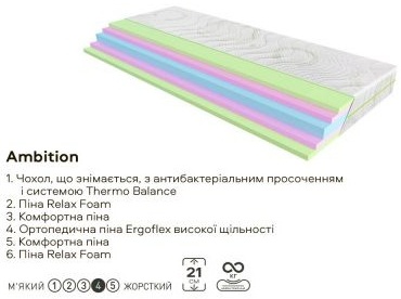 ➤ Матрац Evolution Ambition – це безпружинна, двостороння модель з європейською якістю виконання. Його конструкція продумана до дрібниць, щоб забезпечити максимальний комфорт і тривалий термін експлуатації. Висота матраца становить 21 сантиметр, що дозволяє йому бути одночасно зручним, еластичним і достатньо міцним. Максимально допустиме навантаження на одне спальне місце – до 150 кілограмів, що робить цю модель універсальною для більшості користувачів ✅ Купить ортопедический матрас Evolution Ambition ✴️ АКЦИЯ + ОТЗЫВЫ ↔ цены ЛУЧШИЕ в Украине ➡ с гарантией ⇒ на «МатрацОргЮА» ✅【Матрац Evolution Ambition】+ ОТЗЫВЫ ⏩ купить ортопедический матрас Ambition / Амбитион ☑️ у ПРОИЗВОДИТЕЛЯ ❱❱❱ из СКЛАДА ⚡ ДЕШЕ ➭ по цене ➤ без Посредника ➡ у отзывы ↔ ЦЕНЫ лучшие ☝ в УКРАИНЕ ...☎... «Матрас Орг ЮА»