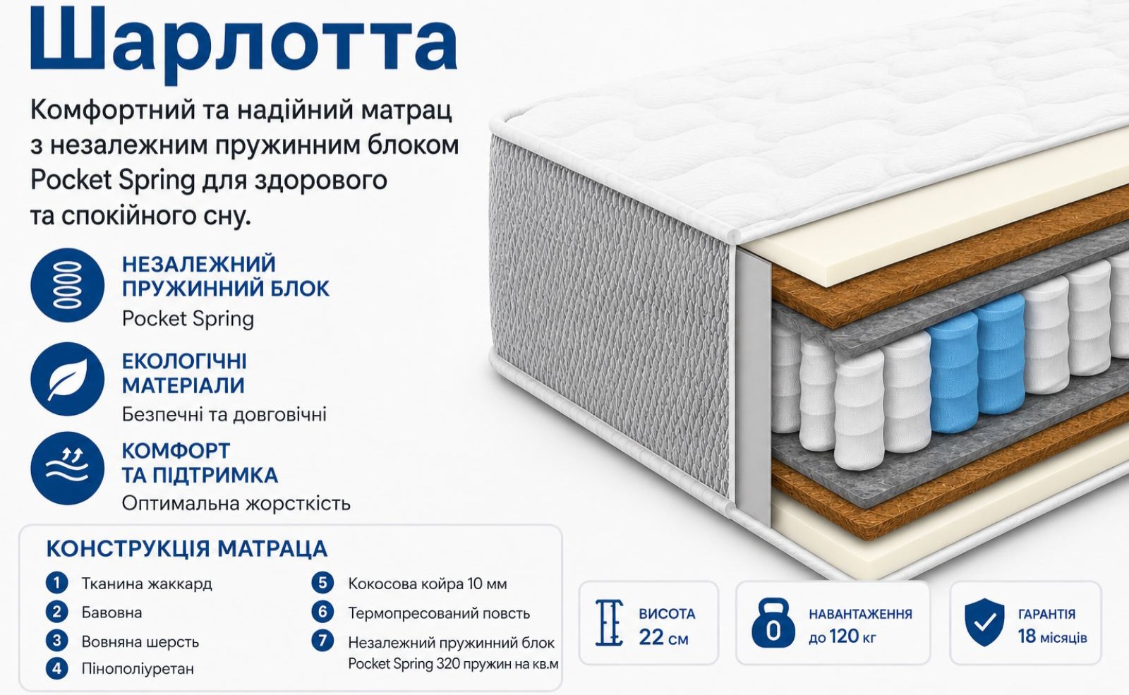 Купити матрац Сонлайн Шарлотта 《пружинний》 двосторонній можна за вигідною ціною завдяки спеціальним пропозиціям та сезонним знижкам &hearts;︎ АКЦІЯ дає можливість обрати якісний ортопедичний матрац для комфортного сну та повноцінного відпочинку ❖ Найкращі ціни доступні для покупців з Києва, Львова, Одеси, Дніпра, Харкова, Вінниці, Черкас, Івано-Франківська та інших міст України. Відгуки покупців свідчать про зручність, надійну підтримку тіла, довговічність конструкції та комфорт під час щоденного використання. Матрац допомагає створити затишну атмосферу в спальні та сприяє здоровому сну всієї родини.