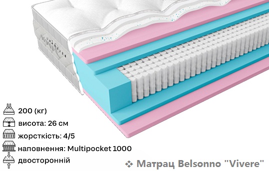 ❖ Матрац Vivere Belsonno ➡ це двосторонній ортопедичний пружинний матрац із середньою жорсткістю, розроблений для забезпечення комфортного та здорового сну.  Характеристики та матеріали Матрац вирізняється високою максимальною вагою на спальне місце та використанням інноваційних матеріалів.       Висота: 26 см.     Жорсткість: Середня (рівень 3 або 4 залежно від джерела). Максимальне навантаження на 1 спальне місце: до 200 кг. Тип: Пружинний, з незалежним пружинним блоком MultiPocket 1000. Наповнення:      Шар-тріо Tocco di seta: Тканина з мікромодалом та просоченням іонами срібла, що запобігає розмноженню бактерій.     Шар-дуо Compo Elastico: Ортопедична піна для додаткового комфорту та підтримки.     Шар-дуо Tuffo Elastico: Ще один шар тканини з мікромодалом та іонами срібла.  Особливості: Двосторонній, ортопедичний ефект, знімний чохол Відгуки Клієнти, які придбали матрац Belsonno Vivere, в цілому задоволені покупкою.      Покупці на A-matras відзначають, що матрац "коштує своїх грошей", приємний на дотик матеріал чохла та добре тримає вагу, не провалюється.     Він позиціонується як ідеальне рішення для тих, хто цінує баланс між комфортом, підтримкою та довговічністю. 