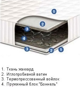 Матрасы Сонлайн Чемпион купить в Киеве ⚡ по лучшей цене Производителя + акция ✔️ доставка по Украине ✅ Ортопедические матрасы купить в Киеве любой размер &harr; на СКЛАДЕ по цене ПРОИЗВОДИТЕЛЯ + отзывы покупателей ➭ Купити матрац Сонлайн &laquo;Чемпіон&raquo; в Кієві &harr; вигідно, швидко та без переплат! Це надійний ортопедичний матрац на класичному пружинному блоці Bonnel, який забезпечує оптимальну підтримку хребта та комфортний сон дорослим і дітям. Модель ідеально підходить для двоярусних ліжок, дитячих і гостьових кімнат. Високоякісні матеріали, зносостійкий чохол і продумана конструкція гарантують довговічність. Прямі поставки зі складу &mdash; це завжди доступна ціна та офіційна гарантія виробника. Замовляйте у Києві та з доставкою по Україні &mdash; отримуйте якість без переплат.