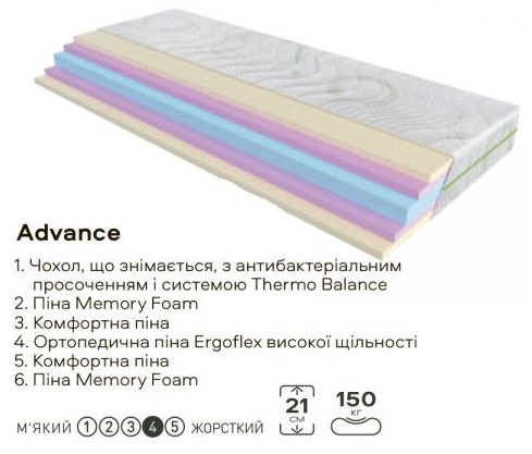 【Матрац Advance】 ➭ Адванс ☑️ купити у Києві ⏩ для ліжка зі Складу за ціною Виробника ☑️ порівняти ціни + відгуки про матраци Оріджинал Денім + АКЦІЯ ⚡ Доставка по Україні ☑️ Купить ортопедический матрас Evolution Advance в Киеве ✴️ без ПОСРЕДНИКОВ у Производителя на СКЛАДЕ &harr; ЭКОНОМНЕЕ + отзывы