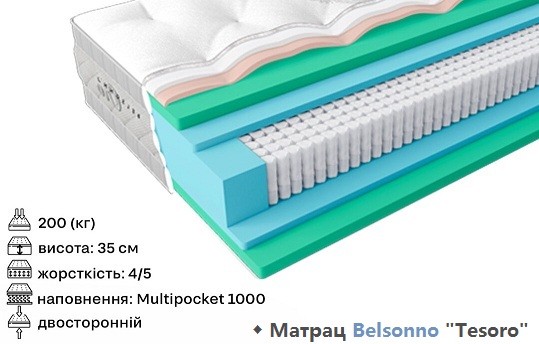 ◆ ЕММ Belsonno Oro Tesoro / Тесоро: Італійська розкіш для вашого сну Матрац Belsonno Tesoro &harr; це втілення елітного комфорту та інноваційних технологій, створене для тих, хто не готовий на компроміси у питанні відпочинку. Модель поєднує в собі вишуканий італійський дизайн та багатошарову систему підтримки. Основою виробу є унікальна комбінація ортопедичної піни та точкового розподілу навантаження, що дозволяє хребту залишатися в природному положенні протягом усієї ночі. ✓ Чому обирають Tesoro? Терморегуляція: Чохол із преміальної тканини забезпечує ідеальний мікроклімат. Ефект невагомості: Анатомічні шари адаптуються до контурів тіла, знімаючи м'язову напругу. Довговічність: Використання зносостійких гіпоалергенних матеріалів гарантує роки експлуатації. Відчуйте справжню гармонію та відновлення енергії щоранку. Belsonno Tesoro &mdash; це не просто матрац, це інвестиція у ваше здоров&rsquo;я та щоденне натхнення.