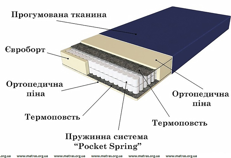 ☑️ Матрас Ortomed Lux / Ортомед Люкс медицинский непромокаемый для лежачих больных купить в Киеве ✔️ АКЦИЯ ↔ цены ПРОИЗВОДИТЕЛЯ + из склада купить + отзывы ⏩ цены от 3700 грн. ✈ Доставка по Украине "MatrasOrgUA" ✔️ Медицинский непромокаемый матрас для лежачих больных ➭ Медичний непромокаючий матрац ОРТОМЕД ЛЮКС ☑️ гіпоалергенний, нетоксичний та довговічний з ортопедичними та анатомічними властивостями продаж ✈ Доставка по Україні ✅ на «MatrasOrgUA» ☑️ Купить матрас ортопедический Ortomed Lux Киев ✴️ АКЦИЯ + ОТЗЫВЫ ✔️ ЛУЧШИЕ ЦЕНЫ ⚡ отличная ➤ недорогая цена