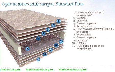 ☑️ Купить матрас Sleep&Fly SF Standart Plus / Стандарт Плюс в Киеве  + отзывы о нем &harr; цены ПРОИЗВОДИТЕЛЯ  ⏩ Пружинные матрасы Standart Plus Sleep&Fly купить ✴️ без ПОСРЕДНИКОВ + Доставка по Киеву и Украине