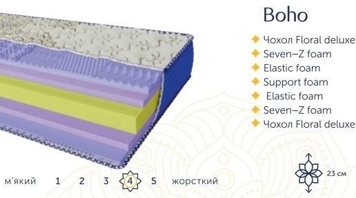 ✓ Безпружинний матрац Arabeska Boho EMM &mdash; це ортопедична якість, надійність і комфорт від виробника за доступною ціною. Чохол виготовлений із бельгійської тканини Floral delux з антибактеріальним просоченням. Усередині &mdash; інноваційні шари піни Seven-Z Foam, Support Foam і Elastic Foam, які дарують оптимальну підтримку тіла під час сну. Матрац не скрипить, підходить для будь-якого ліжка. Купуйте зі складу в Києві без посередників &mdash; це вигідно! ✅ Доставка по Україні. Консультації та відгуки на matras.org.ua або за телефоном.
