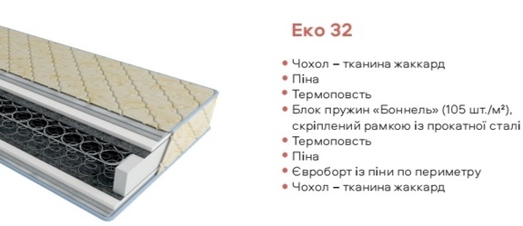 ⏩【Матрац Эко 32 ЕММ】 ☑️ ортопедический ➤ комфортный ☑️ и удобен и это проверено временем РЕЙТИНГ: ★★★★★ ⏩ АКЦИЯ НА МАТРАСЫ.