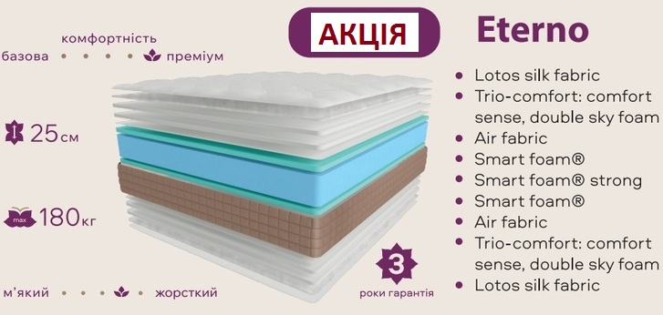 ☑️ Матрас Lotos Eterno купить Киев ✴️ АКЦИЯ + ОТЗЫВЫ ↔ ортопедический беспружинный матрас Лотос Этерно отзывы ⏩ ЛУЧШИЕ цены в Украине ☑️ Ортопедичний матрац Lotos Eterno купити ⏩ у ВИРОБНИКА комфортний матрац ☑️ з ортопедичною підтримкою хребта ⚡ без будь-яких обмежень по вазі ...☎... «МатрацОргЮА» Купить ортопедический матрас Lotos Eterno / Лотос Этерно Киев ⚡ Дешевле цены у ПРОИЗВОДИТЕЛЯ!!! + отзывы