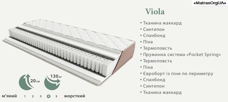 【Матрас Viola / Віола EMM】— це екологічно чистий матрац ➭ з різною жорсткостью сторін ➭ зроблений з натуральних матеріалів, що сприятливо впливають на здоров'я, дозволяють відмінно виспатися навіть за короткий проміжок часу. ❱❱❱ Замовляйте ортопедичні матраци Viola Primavera ↔ Віола Примавера від ЕММ >>> прямо зараз на «МатрацОргЮА» за найкращими цінами! ✔️ Звертайтеся до наших фахівців, щоб отримати професійну консультацію ➤ Ваш ідеальний сон починається з якісного матраца! ...☎️... ☑️ Матрац Primavera Viola купити в Києві ✴️ АКЦІЯ ...☎... ↔ ціни + відгуки на «МатрацОргЮА» ⚡ Доставка по Україні ...☎️... ⏩ Замовляйте ортопедичний матрац Viola Primavera / Віола Примавера ЕММ ➭ БЕЗ ПОСЕРЕДНИКІВ за ціною виробника на СКЛАДІ ↔ ЕКОНОМНІШЕ