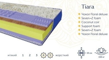 ❱❱❱ Ортопедический матрас Arabeska Tiara ЕММ ↔ идеальный выбор для тех, кто ценит комфорт и качество. Этот двусторонний матрас с разной жесткостью сторон обеспечивает оптимальную поддержку позвоночника благодаря сочетанию ортопедических и анатомических свойств. ))) Особенности матраса: 1. Высота: 19 см 2. Максимальная нагрузка: до 160 кг 3. Наполнители: инновационная ортопедическая пена Seven-Z Foam, Support Foam и Elastic Foam в сочетании с латексированным кокосом для дополнительной жесткости. 4. Чехол: антибактериальная ткань Floral Delux из стрейчевой текстуры, обеспечивающая циркуляцию воздуха и гигиеничность. 5. Двусторонность: различная жесткость сторон позволяет выбирать между средней и высокой жесткостью в зависимости от предпочтений. ➤ Преимущества беспружинного матраса Тиара Арабеска: • Ортопедический эффект: способствует правильному положению позвоночника во время сна. • Анатомические свойства: повторяет контуры тела для максимального комфорта. • Долговечность: высококачественные материалы обеспечивают сохранение формы на протяжении многих лет. • Гипоаллергенность: антибактериальное покрытие защищает от пылевых клещей и бактерий >>> Доставка и гарантия: Доставка по всей Украине: Киев, Днепр, Одесса, Львов, Чернигов и другие города. ➤ Гарантия качества от производителя. Выгодные цены, акции и скидки на Складах «MatrasOrgUa» Заказывайте качественный спальный матрас Arabeska™ ЭММ уже сегодня и наслаждайтесь комфортным и здоровым сном! ☑️ Матраци Arabeska Tiara купити в Києв ✴ без ПОСРЕДНИКІВ ⏩ матраци для ліжка зі Складу за ціною Виробника ☑️ порівняти ціни + відгуки про матраци + АКЦІЯ ⚡ Доставка по Україні ✅ Матрас Tiara купить в Киеве ✴️ без ПОСРЕДНИКОВ + отзывы ↔ цены ПРОИЗВОДИТЕЛЯ ✅ со Склада в Киеве ↔ ДЕШЕВЛЕ + доставка по Украине