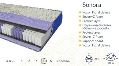 ᐈ Ортопедичний матрац Arabeska Sonora – сучасне рішення для комфортного та здорового сну. Вироблений на оновленому незалежному пружинному блоці, матрац забезпечує оптимальну підтримку тіла та анатомічний ефект. Висота виробу – 21 см, навантаження на одне спальне місце – до 140 кг. Двосторонній, середньої жорсткості, з посиленим євробортом для додаткової стійкості. Чохол із інноваційної тканини – ексклюзив, який не має аналогів в Україні. Всі матеріали — екологічно безпечні. Доступні розміри: 160х200 та інші. Купуйте з турботою про здоров’я! Перш ніж замовити – звертайтеся до наших фахівців на www.matras.org.ua ✓ Купить ортопедический матрас Sonora в Киеве ↔ со СКЛАДА без ПОСРЕДНИКОВ ✅ это ЭКОНОМИЯ времени и ДЕНЕГ + отзывы покупателей ⚡ Доставка по Украине ⏩ Матрасы Arabeska Sonora купить в Киеве ✔️ для кровати со Склада по цене Производителя ➤ сравнить цены + отзывы о матрацах + АКЦИЯ ⚡ Доставка по Украине ⏩ Матраци Arabeska Sonora купити в Києві ✔️ для ліжка зі Складу за ціною Виробника ➤ порівняти ціни + відгуки про матраци + АКЦІЯ ⚡ Доставка по Україні