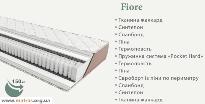 Ортопедический матрас Primavera Fiore (Примавара Фиоре) &mdash; это не просто спальное место, а продуманная основа для здорового отдыха и правильной поддержки тела. Его конструкция помогает сохранять естественное положение позвоночника во время сна, снижает нагрузку на мышцы и суставы, улучшает кровообращение и способствует полноценному восстановлению организма. Благодаря современным наполнителям и продуманной жесткости такой матрас адаптируется к индивидуальным особенностям человека, не проваливается и не создает эффекта &laquo;гамака&raquo;. Регулярный сон на качественном ортопедическом матрасе помогает уменьшить дискомфорт в спине, улучшить качество сна и сделать утро по-настоящему бодрым.